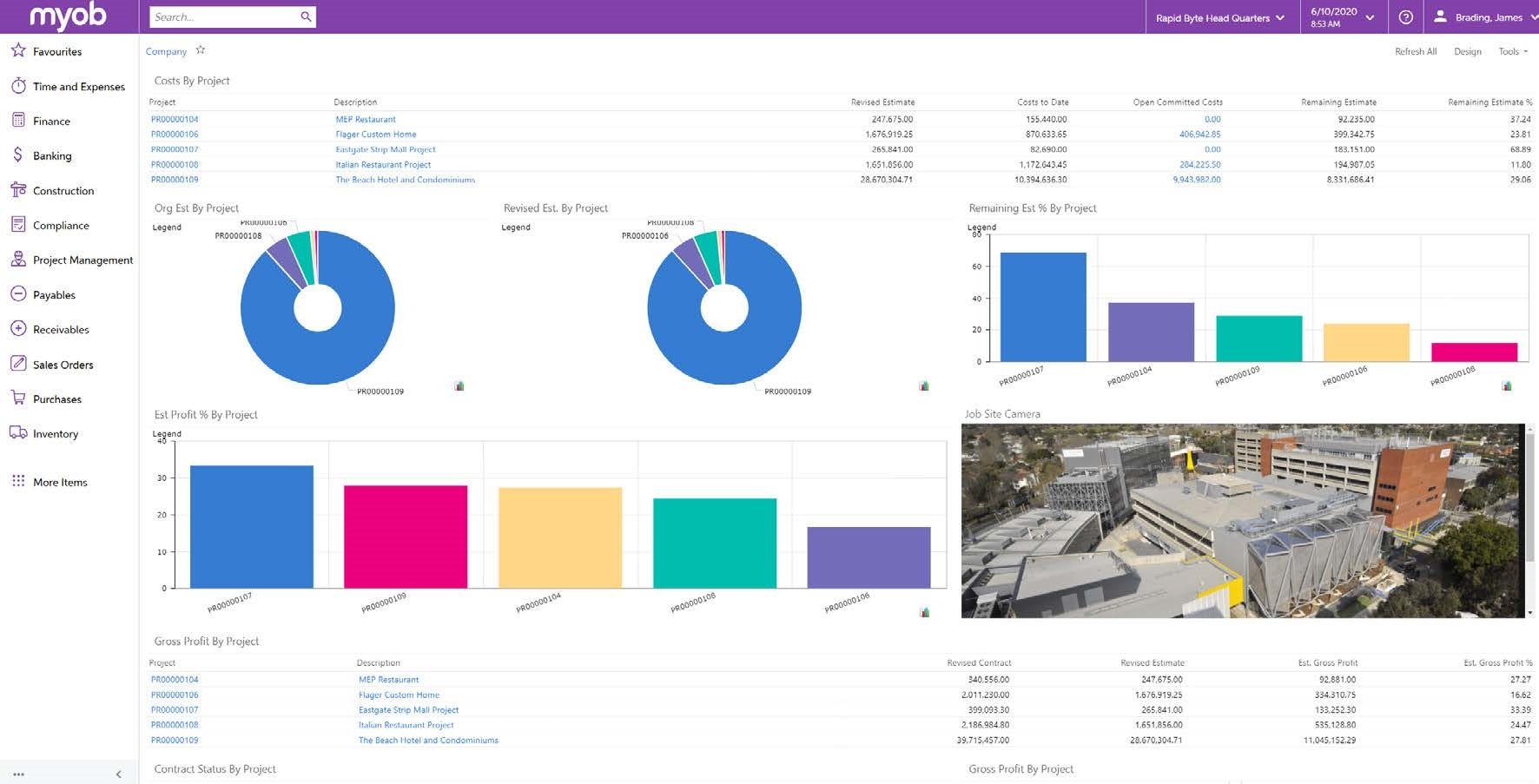 construction dashboard